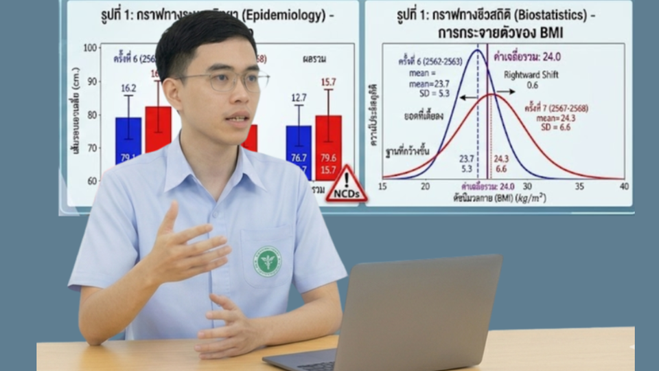 5 ปีผ่านไป Gen Z เสี่ยงโรคเรื้อรังจ่อคิวเพิ่มเป็นทวีคูณ