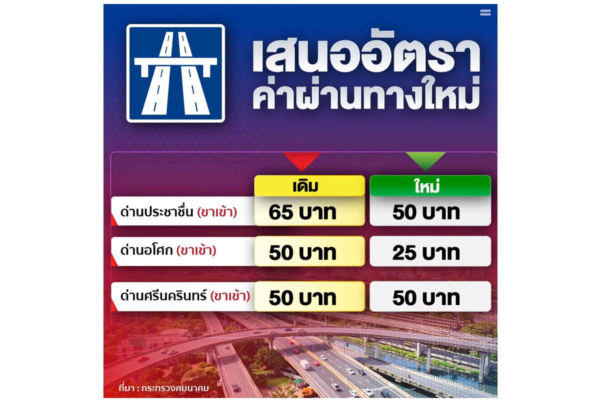 "คมนาคม" สั่ง กทพ.เจรจาเอกชนลดค่าทางด่วน คาดชงเข้า ครม.ส.ค.67