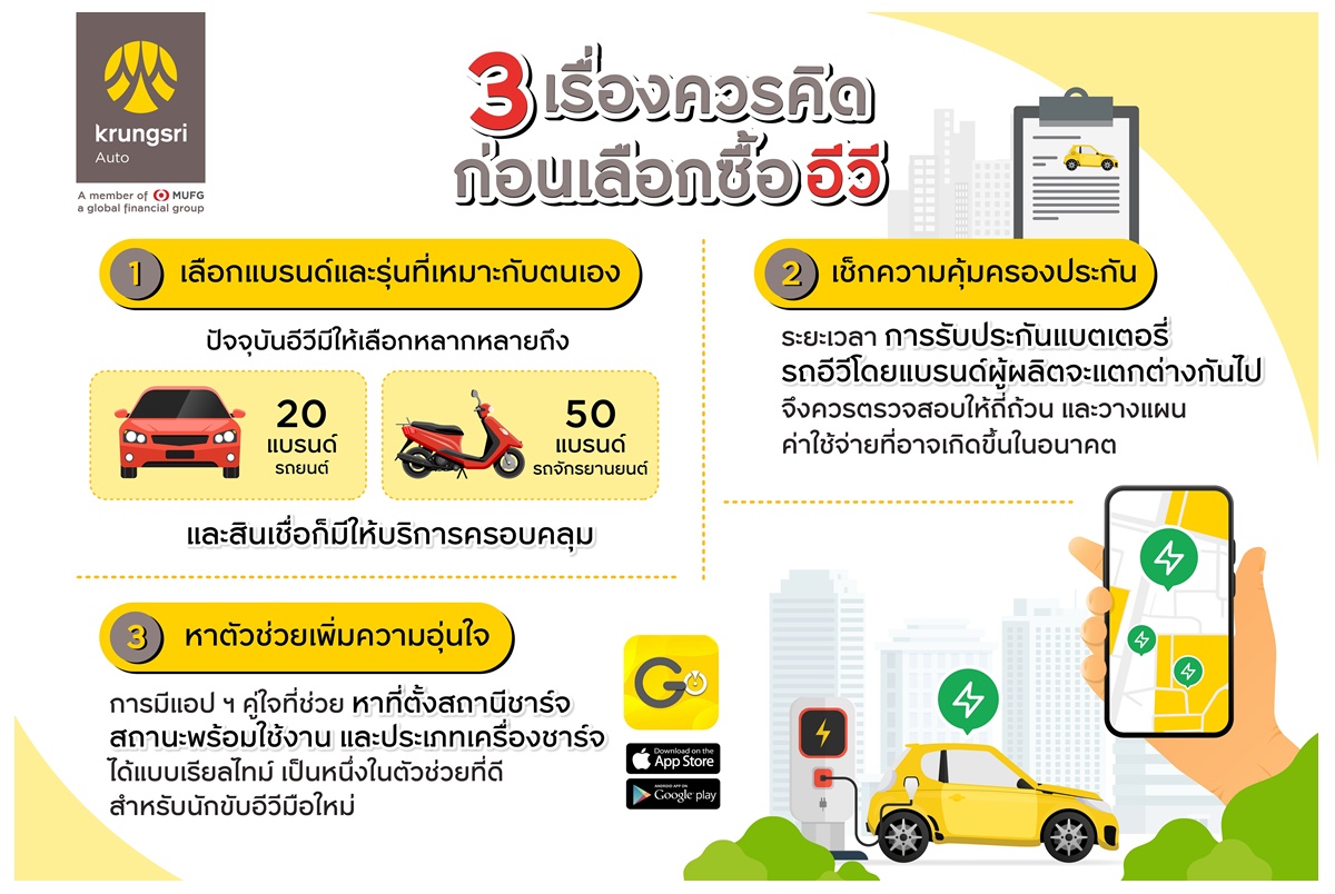 “กรุงศรี ออโต้” แนะ 3 เรื่องควรคิด ก่อนเลือกซื้ออีวี