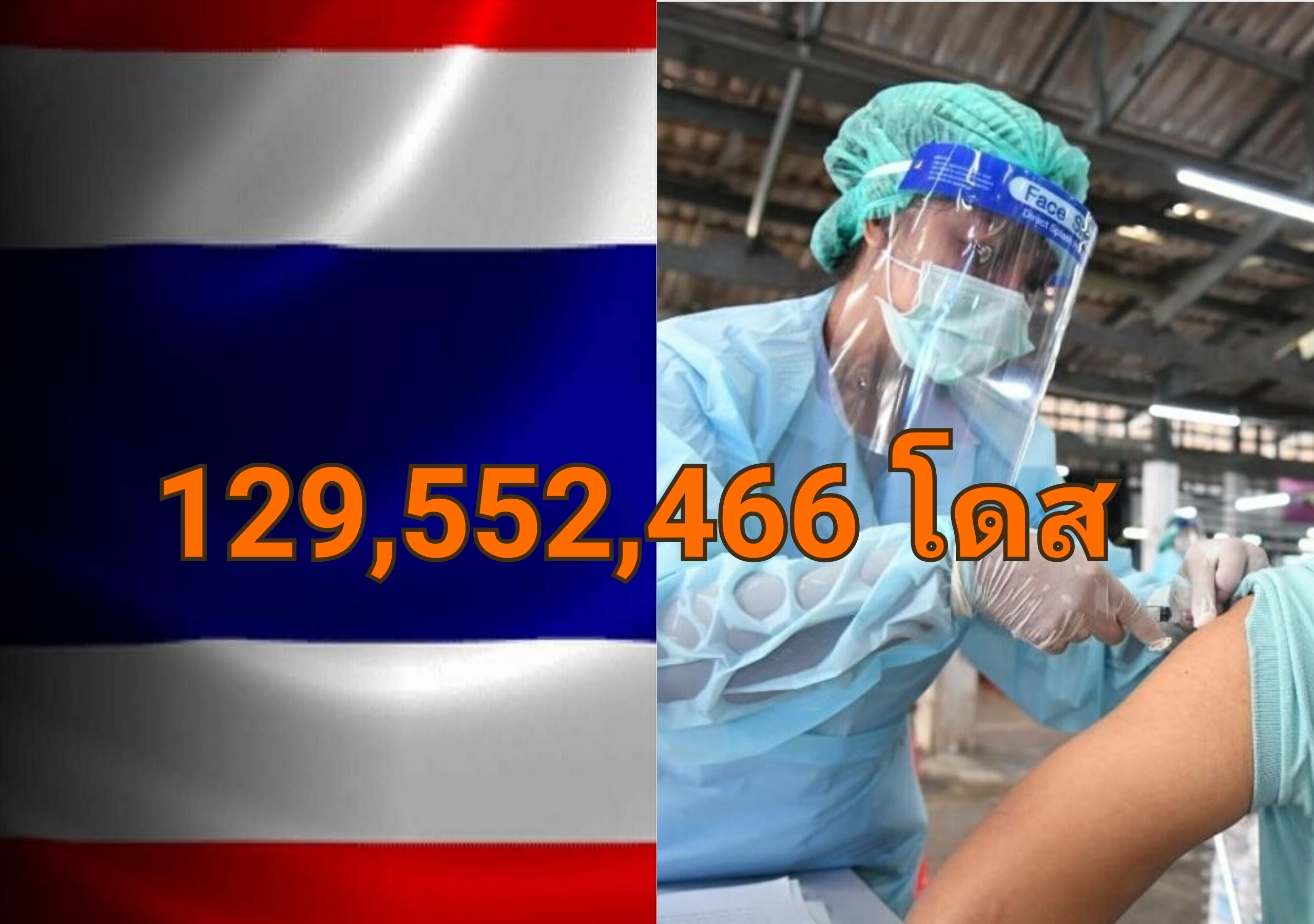 วัคซีนไทยฉีดแล้ว! 129.5 ล้านโดส เข็มแรก 79.9% สองเข็ม 72.3% สามเข็ม 34.1%