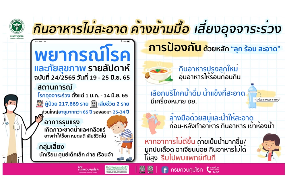  สธ.เตือนกินอาหาร "สุก ร้อน สะอาด" หลังป่วยโรคอุจจาระร่วงเพิ่ม