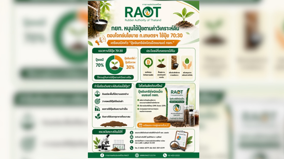 กยท. หนุน ใช้ปุ๋ยตามค่าวิเคราะห์ดิน ตอบโจทย์นโยบาย ก.เกษตรฯ ใช้ปุ๋ย 70:30 เตรียมเปิดตัว “ปุ๋ยอินทรีย์ชนิดเม็ดแบรนด์ กยท.”