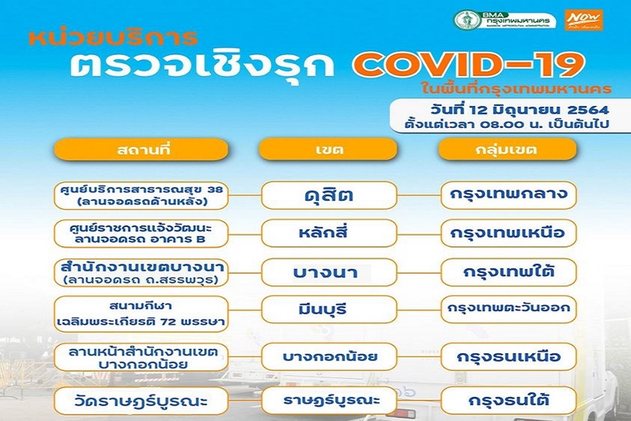 แจ้งพิกัดจุดตรวจคัดกรองโควิดเชิงรุกฟรี! 12 มิ.ย.นี้ 