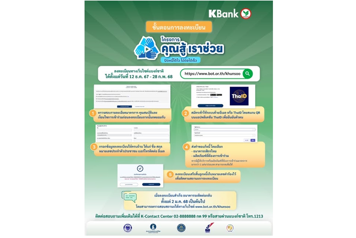"กสิกรไทย" ช่วยลูกค้าลดภาระหนี้ ผ่านโครงการ "คุณสู้ เราช่วย" หวังช่วยลูกค้าแก้หนี้ยั่งยืน