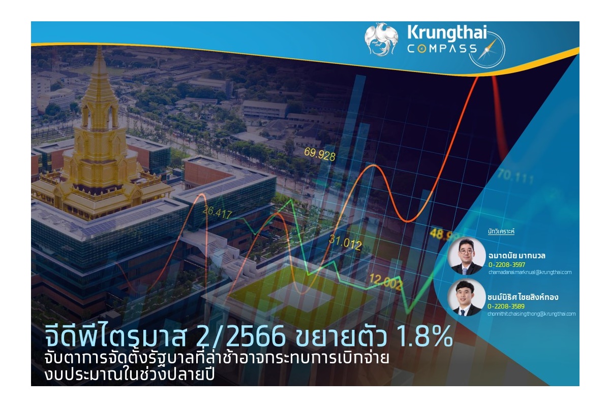 Krungthai Compass ชี้จีดีพี Q2/66 ขยายตัว 1.8% จับตาตั้งรัฐบาลล่าช้าอาจกระทบเบิกจ่ายงบประมาณปลายปี