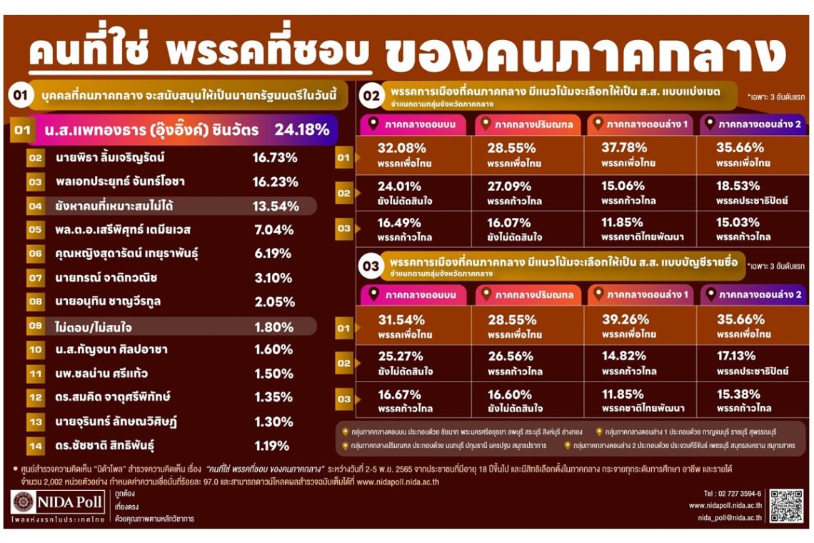 ตระกูลเสนพงศ์ โบกมือลา!