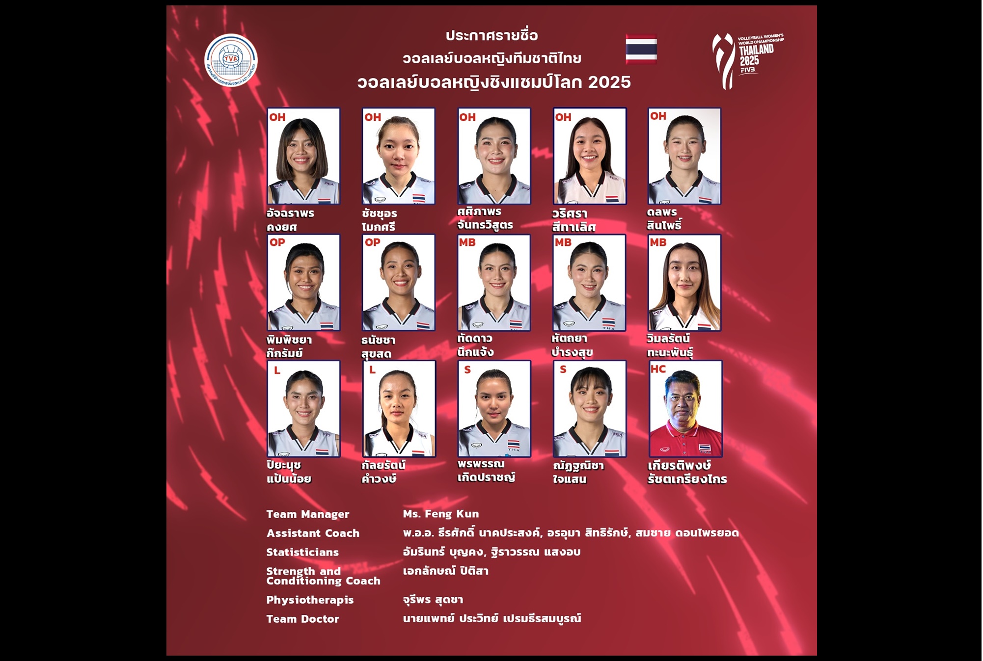 "สมาคมกีฬาวอลเลย์บอล" ประกาศรายชื่อ 14 ผู้เล่นหญิงทีมชาติไทย ชุดชิงแชมป์โลก 2025