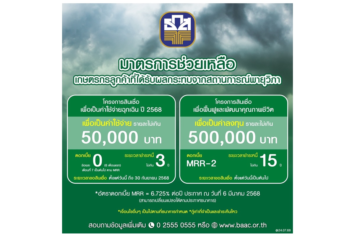 ธ.ก.ส.จัดมาตรการเร่งด่วนช่วยผู้ประสบภัยพายุวิภา เลื่อนชำระหนี้-วงเงินกู้ฉุกเฉินดอกเบี้ย 0% นาน 6 เดือนแรก