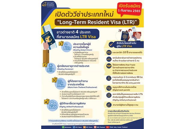 “Long – Term Resident Visa: LTR Visa” เครื่องมือสำคัญในการดึงดูดกลุ่มนักลงทุนขับเคลื่อน ศก.ไทย