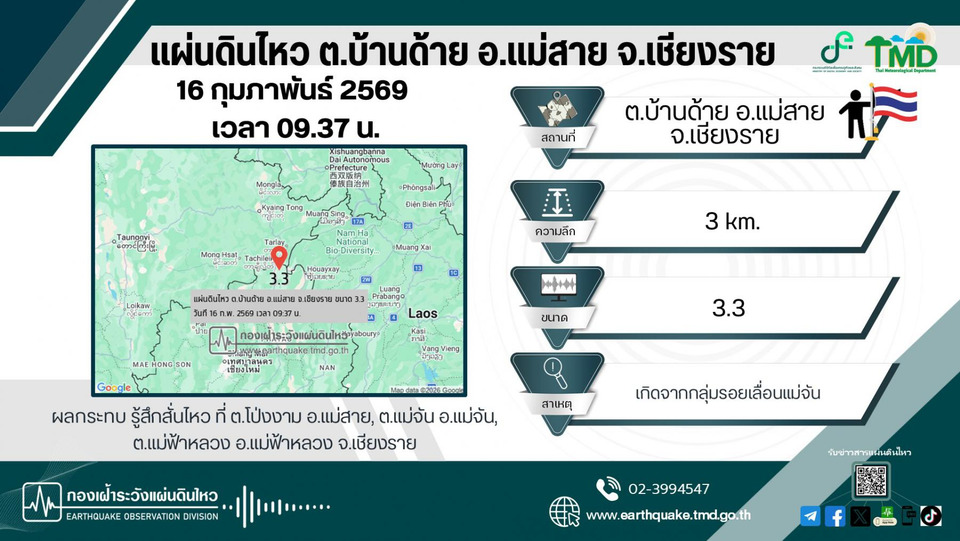 แม่สายแตกตื่น! แผ่นดินไหว 3.3 ชาวบ้านรับรู้แรงสั่นสะเทือน เร่งเช็กความเสียหายทั้งอำเภอ