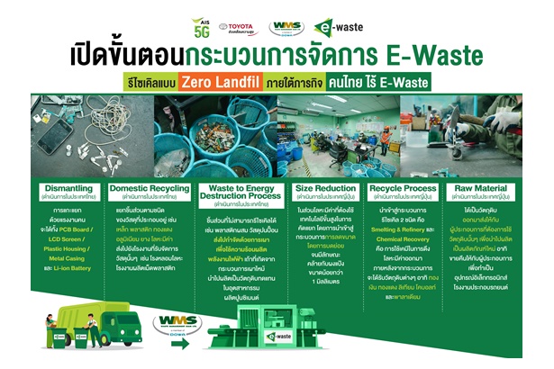 AIS ผนึก TOYOTA เดินหน้าภารกิจ “คนไทยไร้ E-Waste”