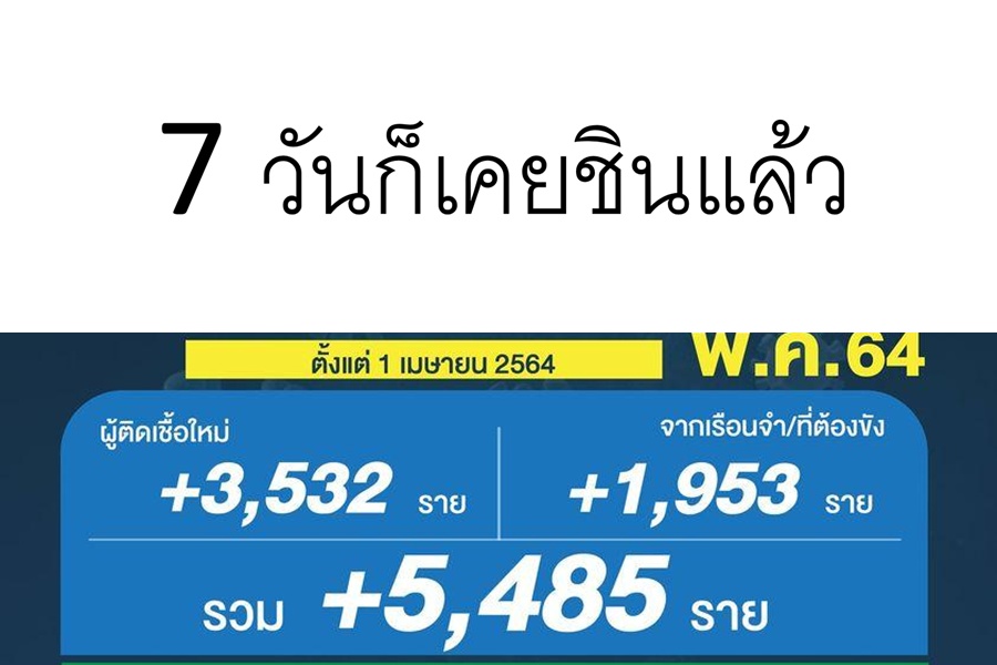 ตัวเลขโควิด กับการปรับตัวของสมอง    ... 7 วันจะเคยชิน!