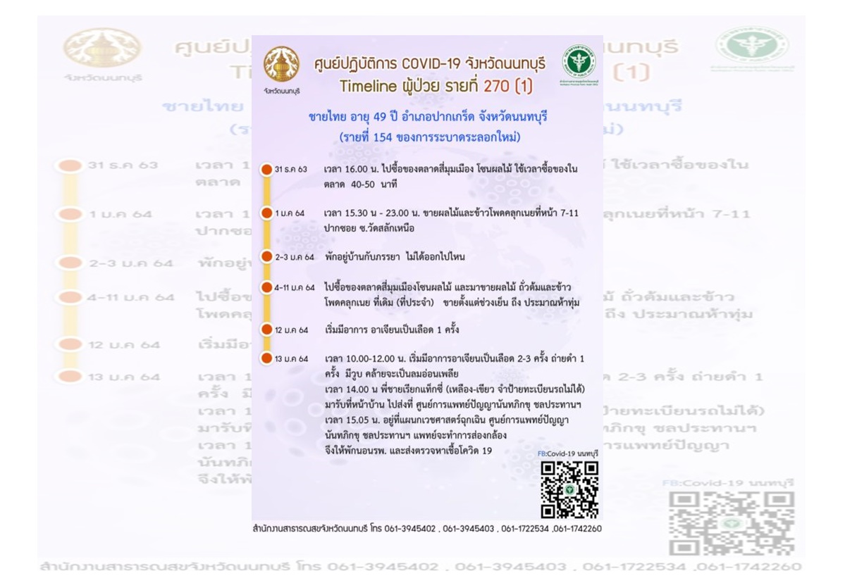 เปิดไทม์ไลน์พ่อค้าข้าวโพดคลุกเนยติด"โควิด" อึ้งอาเจียนเป็นเลือด