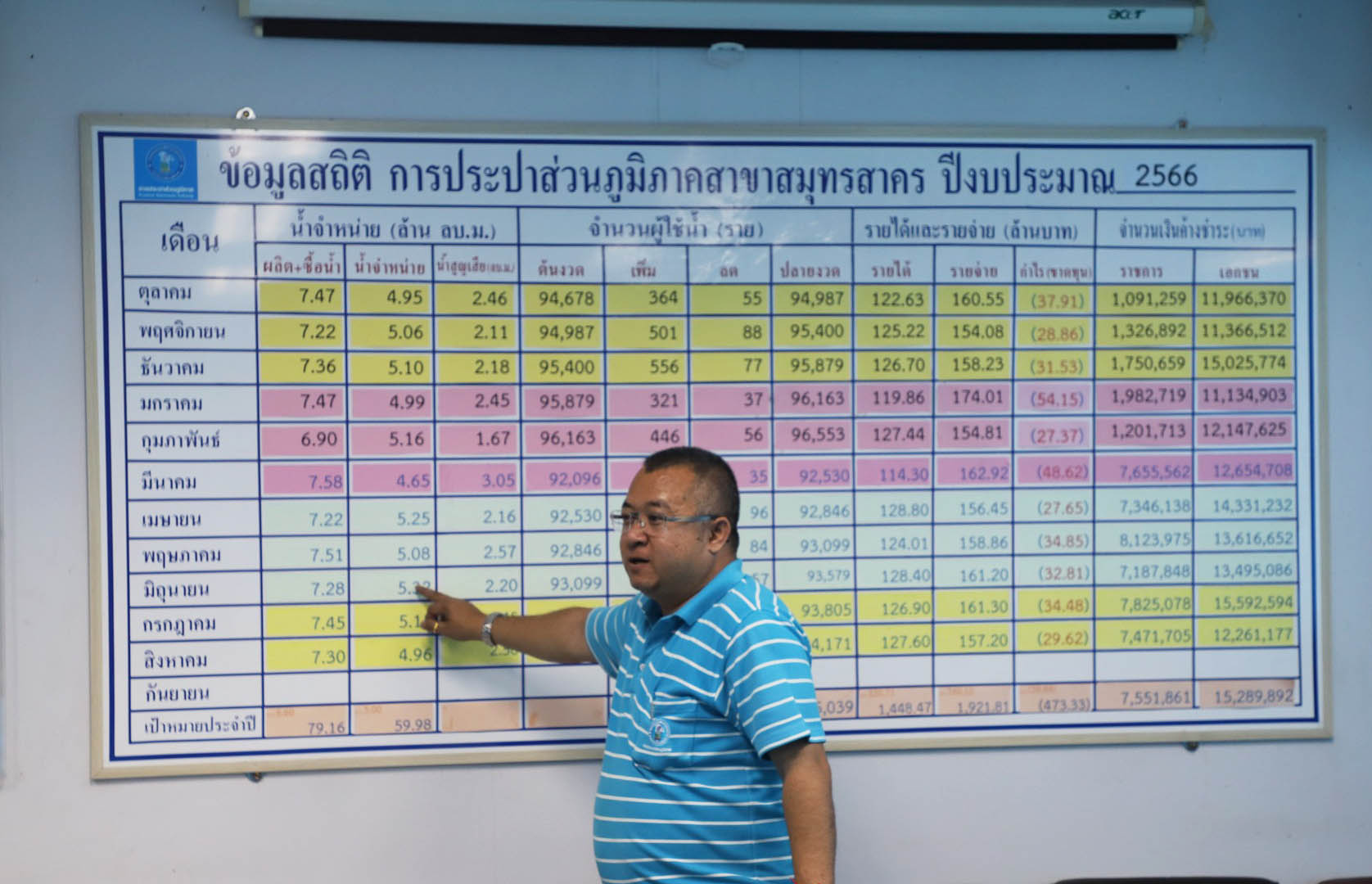 การประปาฯมหาชัย "แจงเหตุน้ำไม่ไหล-ไหลเฉื่อย" เร่งแก้ปรับจ่ายเพิ่มปริมาณ3 ตำบล