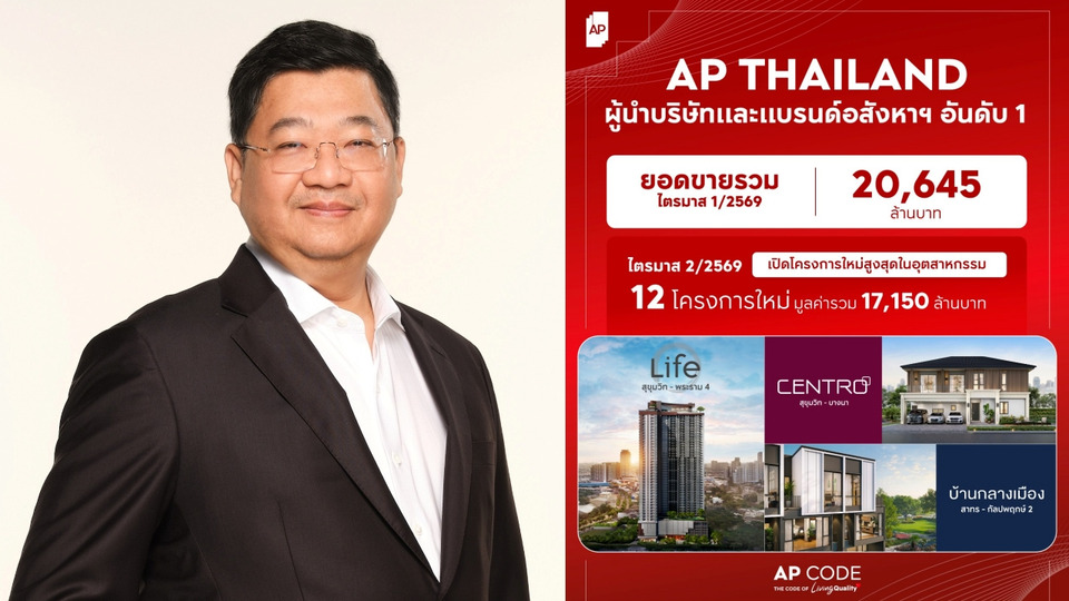 เอพี ไทยแลนด์ ยอดขายไตรมาสแรก 20,645 ล้านบาท  รุกหนักไตรมาส 2 ลุยเปิด 12 โครงการใหม่