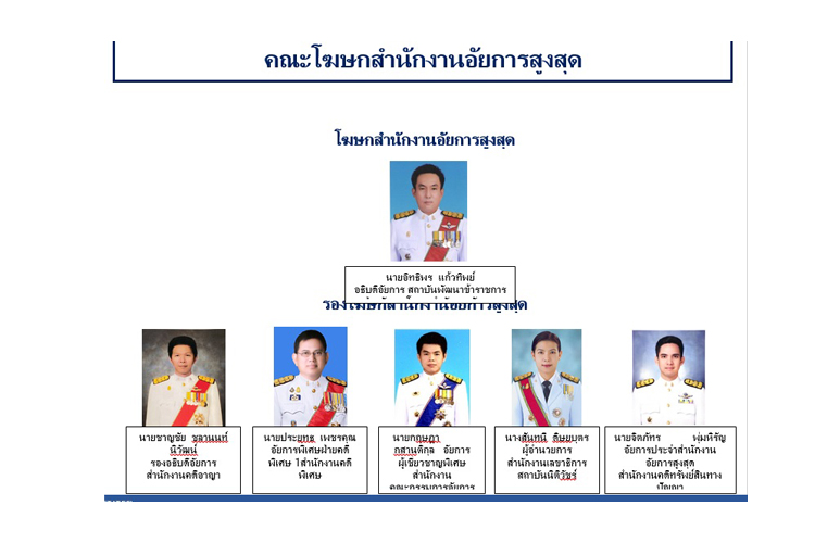 สำนักงานอัยการสูงสุดแต่งตั้งคณะโฆษกชุดใหม่