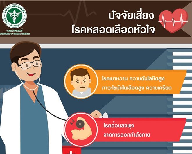 แพทย์แนะทำ"หัวใจแข็งแรงรับปีใหม่" ลดเสี่ยงหลอดเลือดหัวใจตีบตัน