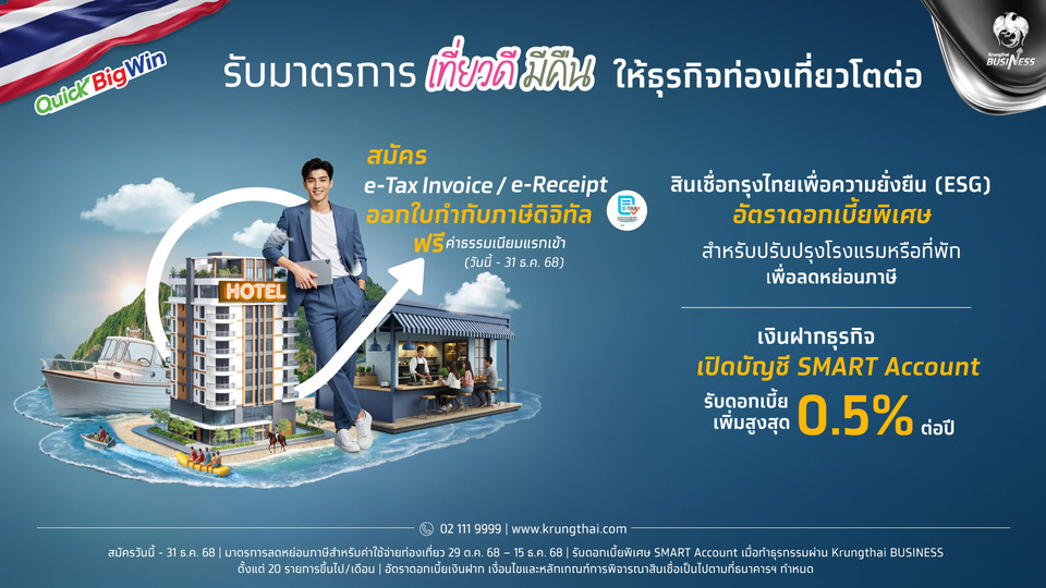 กรุงไทย หนุนมาตรการ “เที่ยวดี มีคืน” ช่วยผปก.ธุรกิจท่องเที่ยวและโรงแรม ลดภาษีสูงสุด 2 เท่า หนุนศก.ท่องเที่ยวโตยั่งยืน