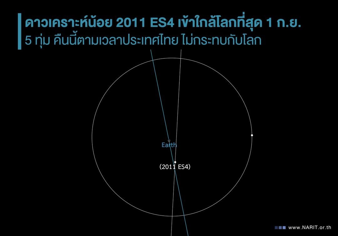 คืนนี้ 5 ทุ่ม ดาวเคราะห์น้อย 2011 ES4 เข้าใกล้โลกสุดๆ