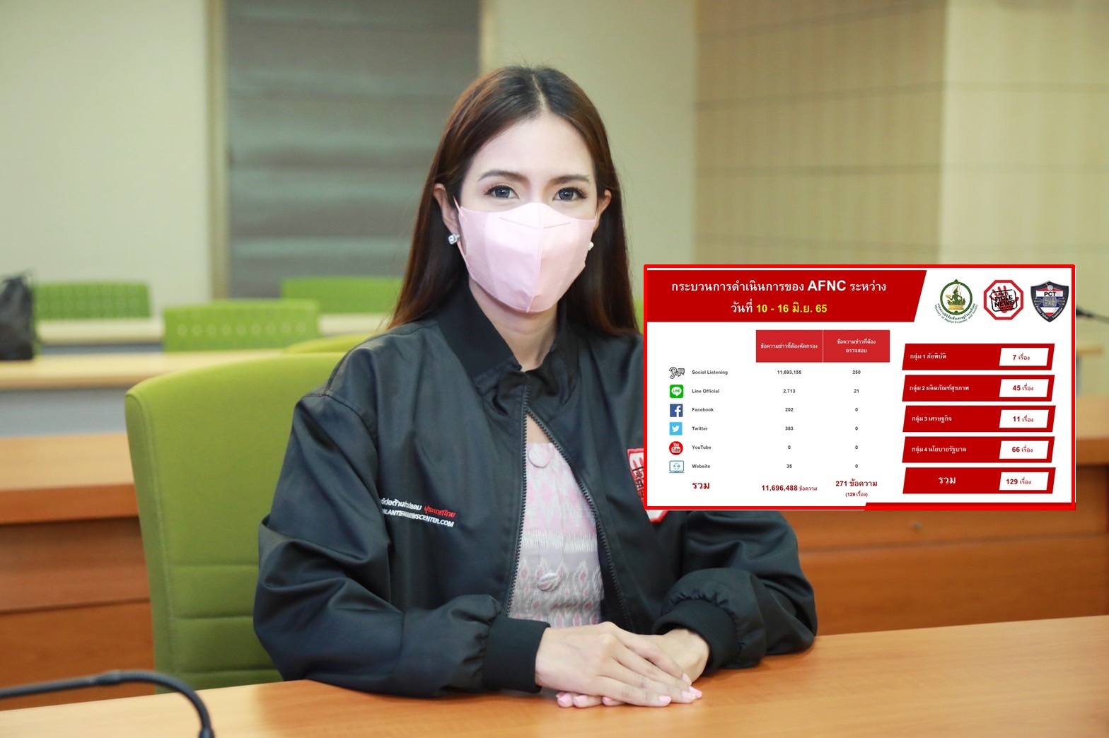 "DES" สรุปรายสัปดาห์ 10 ข่าวปลอมคนสนใจสูงสุด