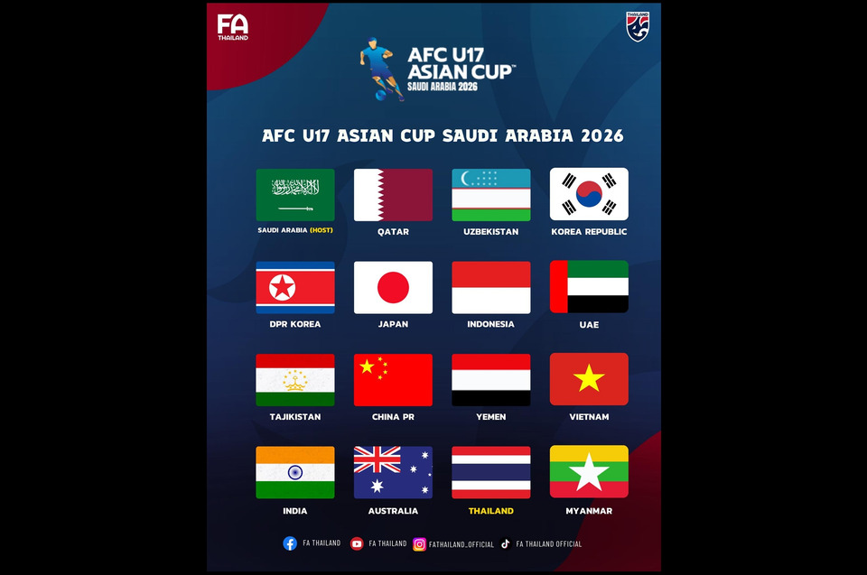 "ช้างศึก U17" ลุยเอเชีย! "ไทย" คว้าตั๋ว AFC U-17 Asian Cup 2026 ลุ้น 8 ทีมสุดท้ายไปฟุตบอลโลกเยาวชน