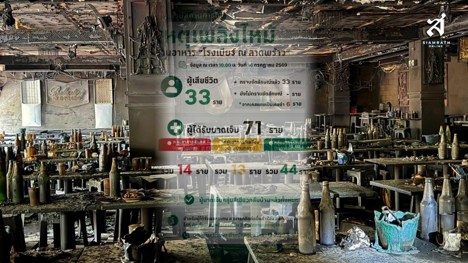 อัปเดตไฟไหม้ "โรงเบียร์ ณ ลาดพร้าว" ยอดเสียชีวิตพุ่ง 33 ราย บาดเจ็บ 71 ราย เร่งตรวจสอบสาเหตุโศกนาฏกรรม