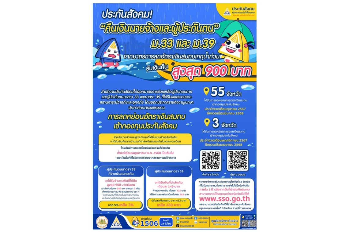 ประกันสังคมคืนเงิน ม.33–ม.39 สูงสุด 900 บาท ยื่นขอได้แล้ววันนี้ เช็กสิทธิที่นี่
