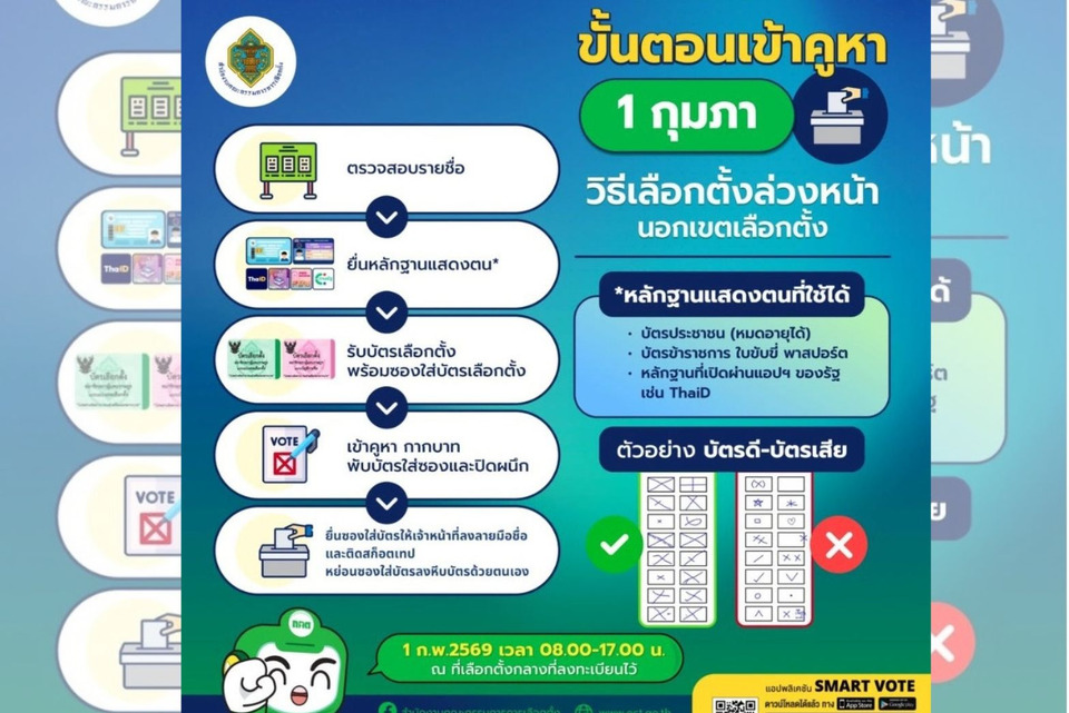 กกต.เปิดขั้นตอน ใช้สิทธิ "เลือกตั้งล่วงหน้า" วันนี้ 