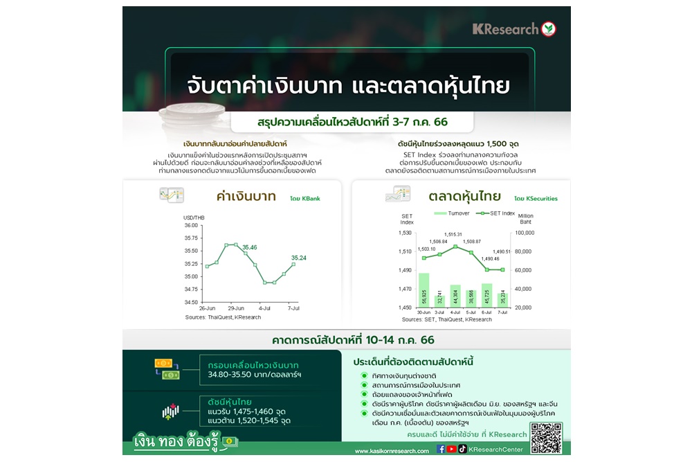 กรอบเงินบาทสัปดาห์หน้า 34.80-35.50 บาท/หุ้น 1,460-1,545 จุด จับตาการเมืองในประเทศ-ทิศทางเงินทุนต่างชาติ