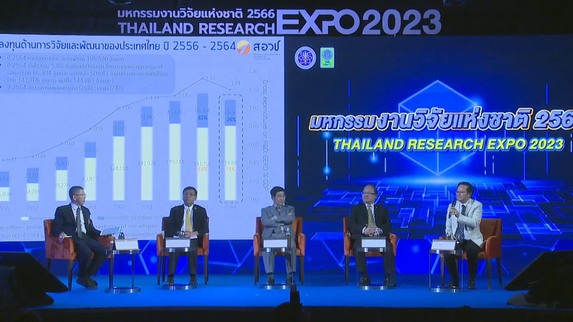4 องค์กรขับเคลื่อนประเทศ จี้รัฐออกมาตรการสร้างแรงจูงใจภาคเอกชน เพิ่มลงทุนวิจัยและนวัตกรรม พาไทยพ้นกับดักรายได้ปานกลาง 