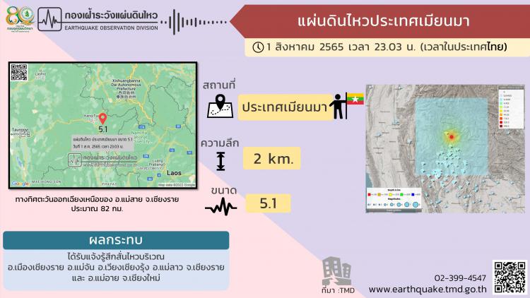 แผ่นดินไหวเมียนมา 5.1 ลึก 2 กม. "เชียงราย"รับรู้การสั่นไหว