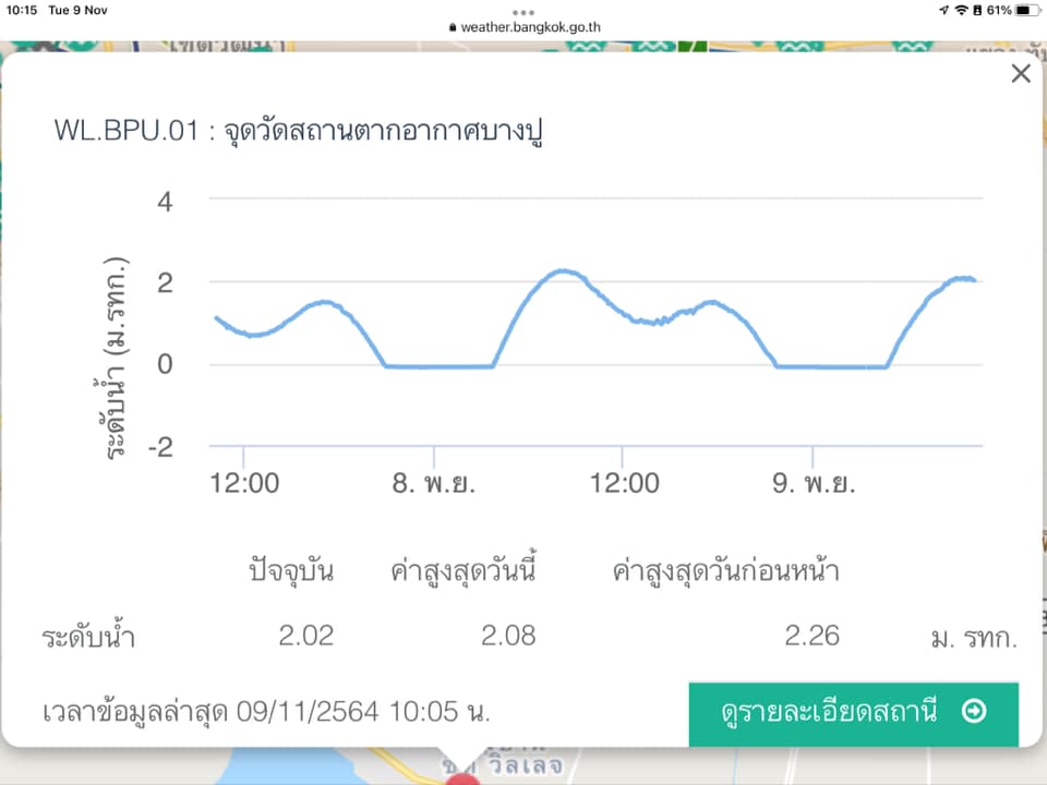 คาดระดับน้ำหนุนวันนี้ไม่น่าสูงเหมือนเมื่อวาน ต่ำกว่า 18 ซม.