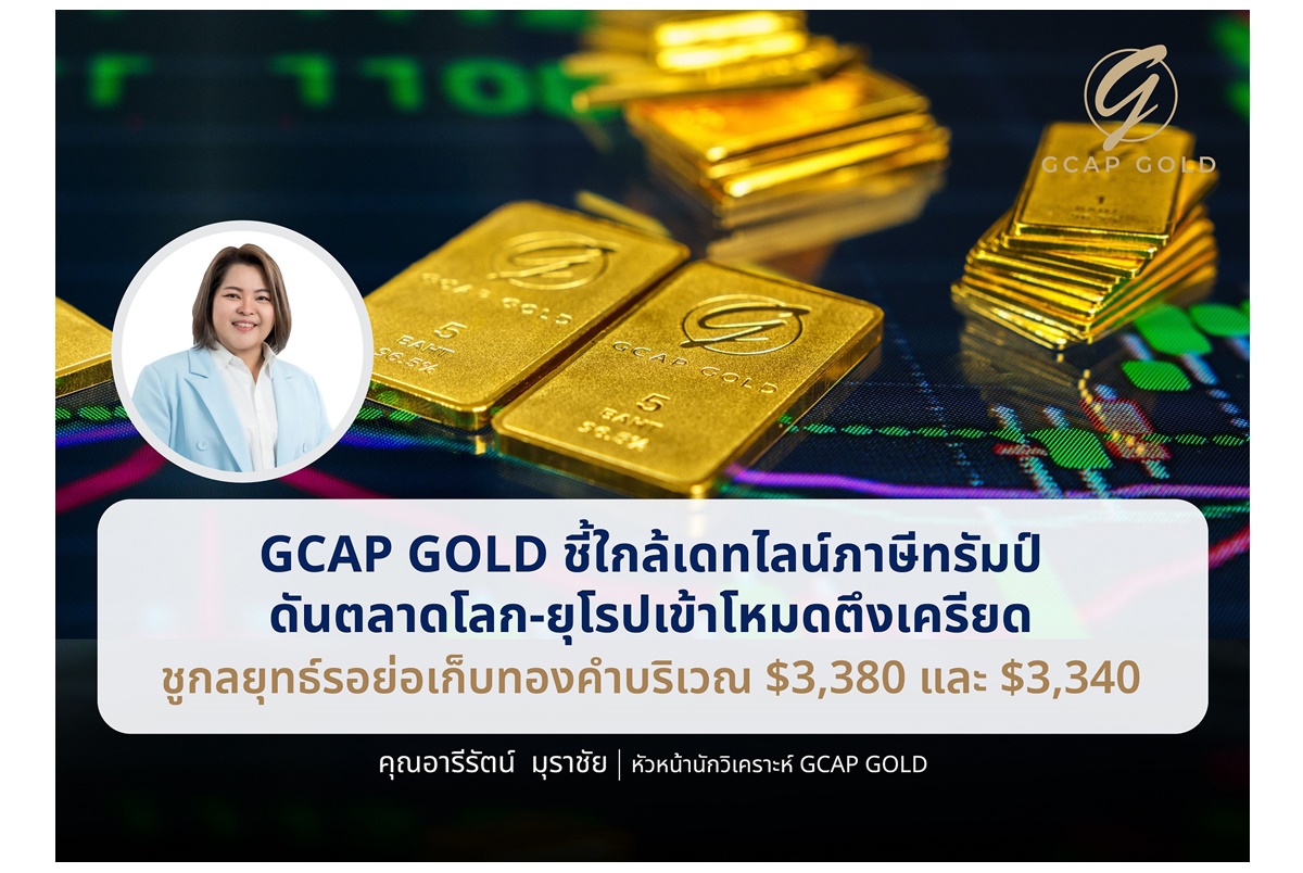 GCAP GOLD ชี้ทองคำสัปดาห์นี้แนวโน้มขาขึ้น รับแรงหนุนความตึงเครียดการค้าโลก ลุ้นแตะ 52,800 บาท