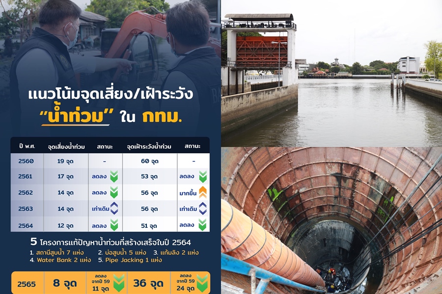 ผู้ว่าฯอัศวินชี้จุดเสี่ยงน้ำท่วมปีนี้ลดเหลือ 12 จุด เฝ้าระวัง 51 จุด