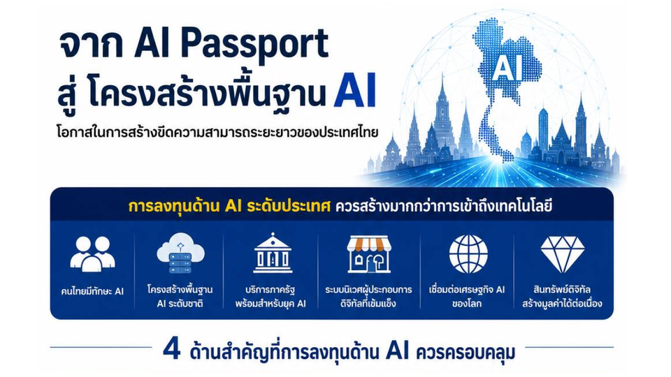 จาก AI Passport สู่โครงสร้างพื้นฐาน AI: โอกาสในการสร้างขีดความสามารถระยะยาวของประเทศไทย