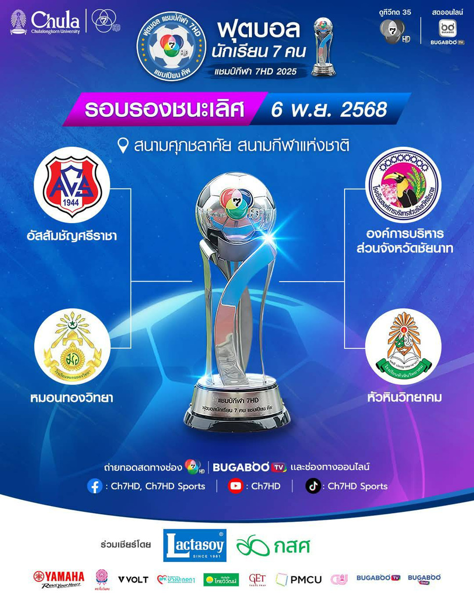 4 ทีมสุดท้าย ลุยต่อรอบรองชนะเลิศ ศึก “ฟุตบอลนักเรียน 7 คน แชมป์กีฬา 7HD แชมเปียน คัพ 2025”