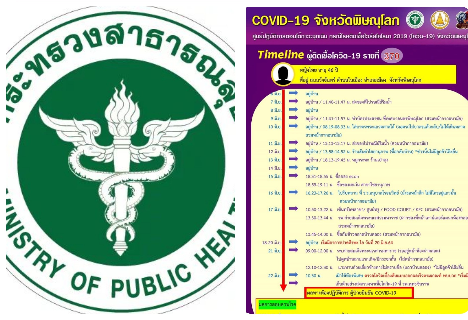 จ.พิษณุโลกเปิดไทม์ไลน์ติดเชื้อใหม่3ราย พบ2ผัวเมียเดินทางมาจากแคมป์คนงานก่อสร้างย่านพระราม9