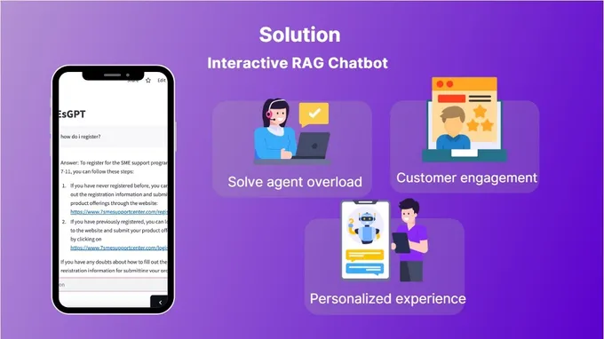 ส่องผลงานสุดว้าว “สร้าง AI Chatbot รวบรวมคลังความรู้ ตอบคำถาม SMEs”