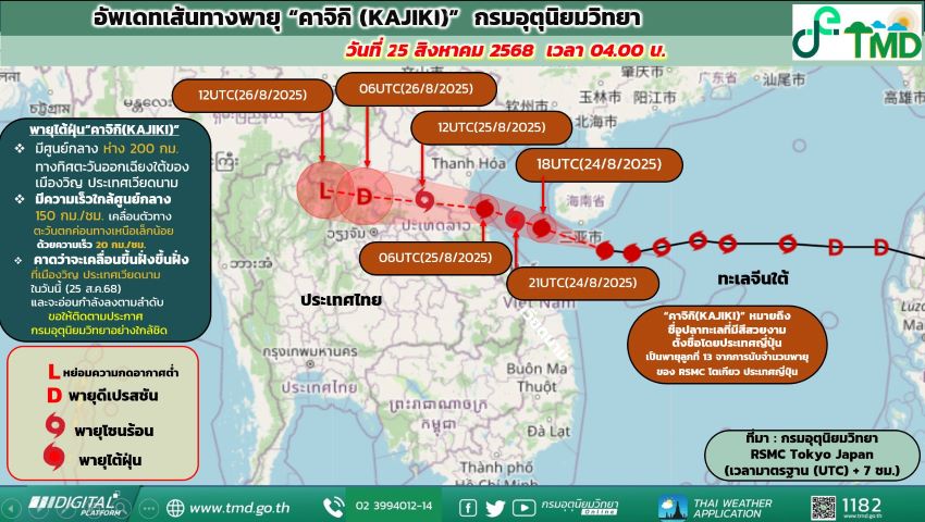 เตือน! รับมืออิทธิพลพายุ "คาจิกิ" จ่อถล่ม "ไทย"