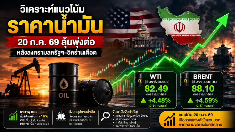 จับตาราคาน้ำมัน ก่อนเปิดตลาด 20/07/69 แนวโน้มขาขึ้น หลัง WTI พุ่งแรง