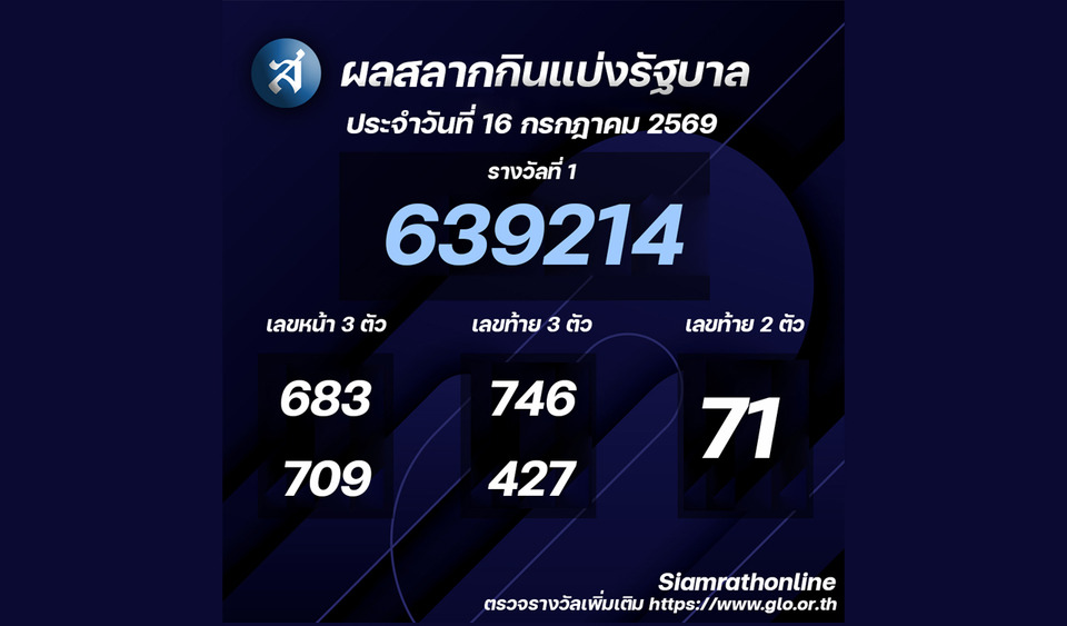 ผลสลากกินแบ่งรัฐบาลงวดประจำวันที่ 16/07/69