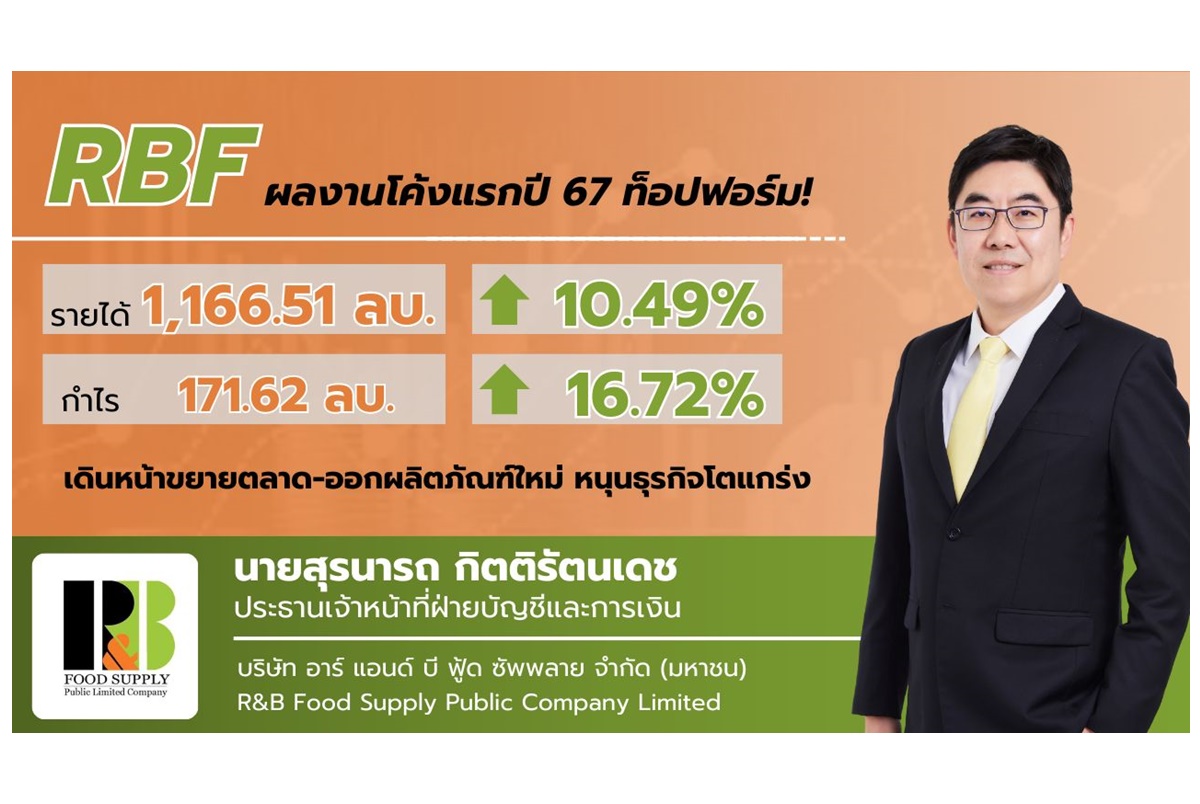 RBF อวดรายได้ไตรมาส 1/67 ทะลุ 1.1 พันล้านบาท ยอดขายกลุ่มผลิตภัณฑ์กลุ่มแป้งและซอสพุ่ง