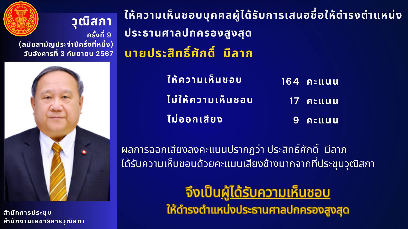 "วุฒิฯ" เห็นชอบให้ "ประสิทธิ์ศักดิ์ มีลาภ" เป็นประธานศาลปกครองสูงสุด
