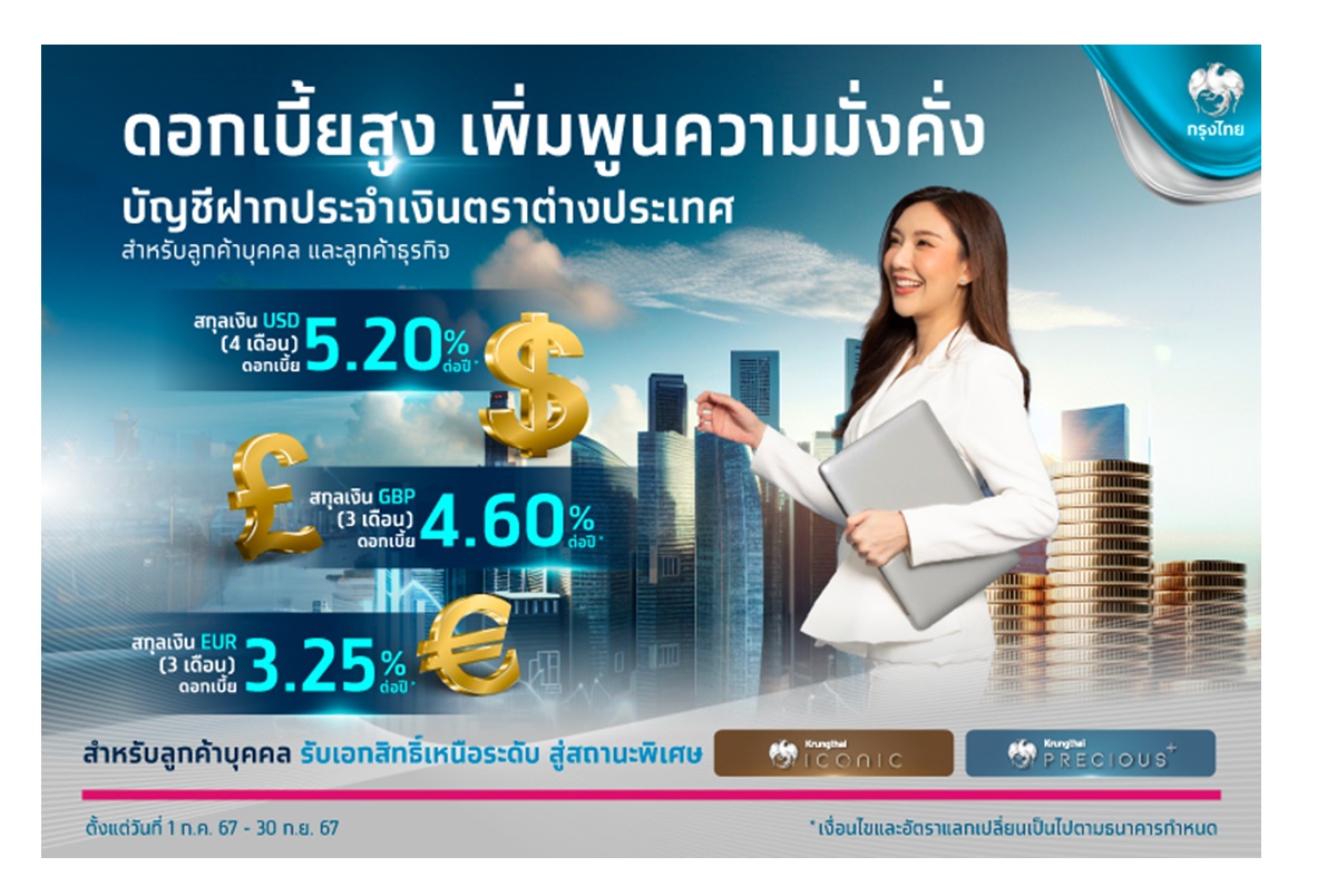 “กรุงไทย” ออกเงินฝากประจำสกุลต่างประเทศ ครอบคลุมดอลลาร์-ปอนด์-ยูโร ดอกเบี้ยสูงสุด 5.20% ต่อปี
