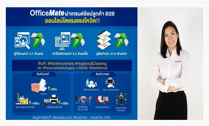 ออฟฟิศเมท เผย ช่วงโควิดฯ ดันยอดขายออนไลน์ B2B เติบโตก้าวกระโดด   