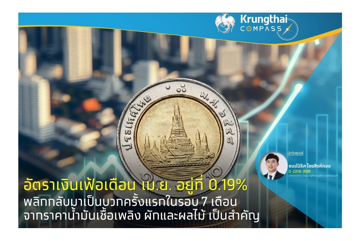  Krungthai compass เผยเงินเฟ้อเดือน เม.ย.อยู่ที่ 0.19% พลิกกลับมาเป็นบวกในรอบ 7 เดือนจากราคาน้ำมัน-ผัก-ผลไม้ 