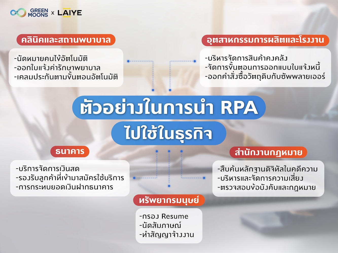 Greenmoons จับมือ Laiye นำระบบบอทอัจฉริยะระดับโลกสู่ไทย ด้วย RPA ประหยัดเวลา ประหยัดเงิน