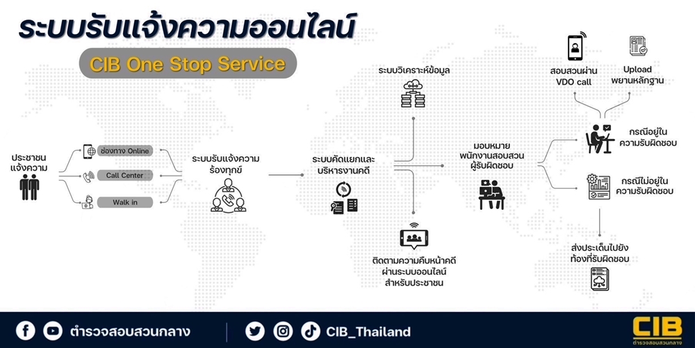 CIB รุกบริการประชาชน เตรียมเปิดระบบ "CIB One Stop Service" รับแจ้งความออนไลน์