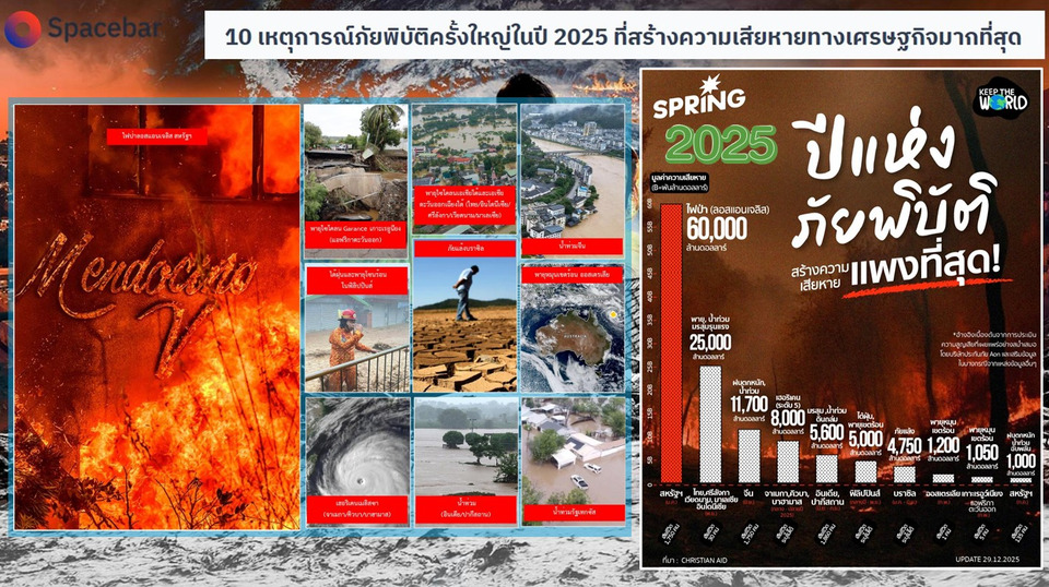 ช็อก! คนไทย 88% โดนมลพิษ PM2.5 หนักสุด "TEI" จี้พรรคการเมืองดันแก้ "อากาศ-น้ำ-ขยะ" วาระชาติ