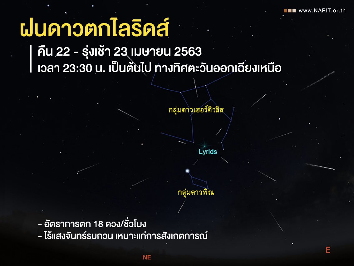 เปลี่ยนฟีลอยู่บ้าน หยุดเชื้อฯ ชวนชมฝนดาวตกไลริดส์คืน 22 เม.ย.นี้ 
